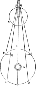 Abb. 82