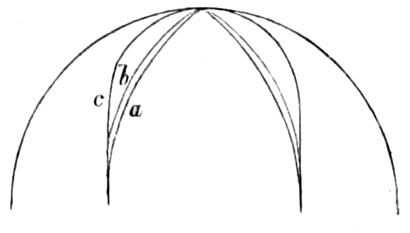 Illustration of arches