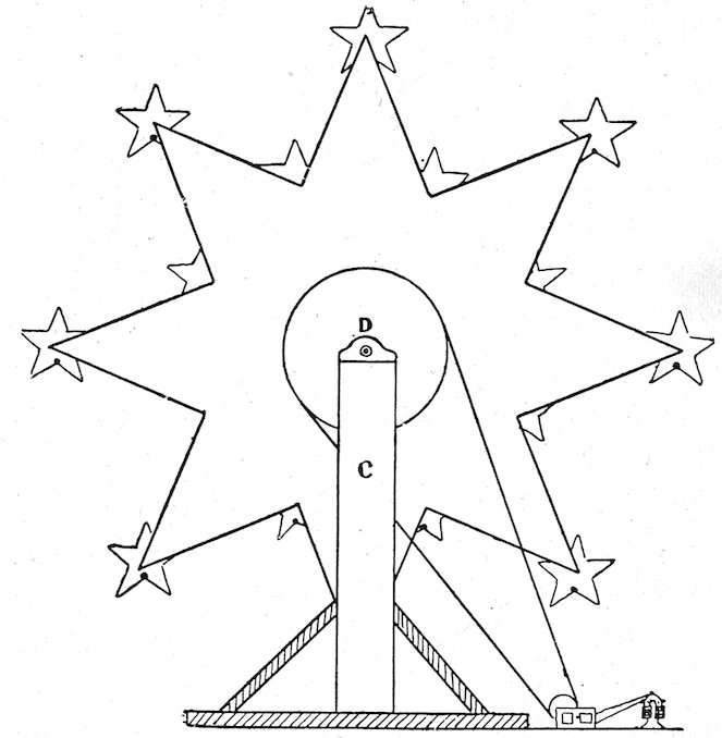 FIG. 3.