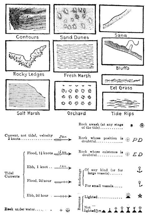 chart 1