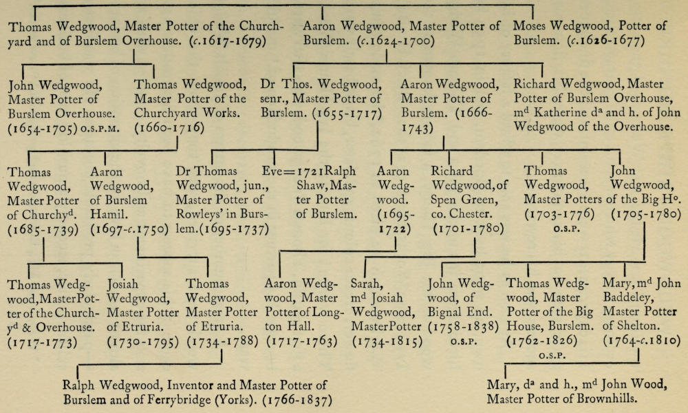 If you’re reading this
  book without images, there are plain text representations of the
  pedigree charts at the end of the book, after the Index.