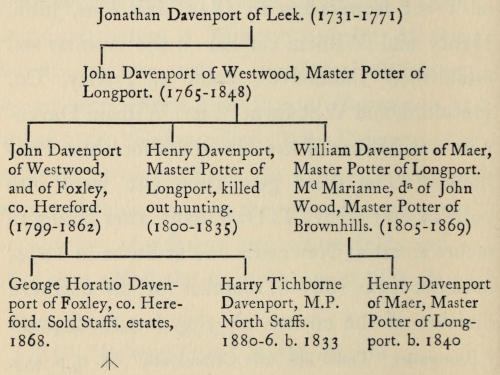 If you’re reading this
  book without images, there are plain text representations of the
  pedigree charts at the end of the book, after the Index.