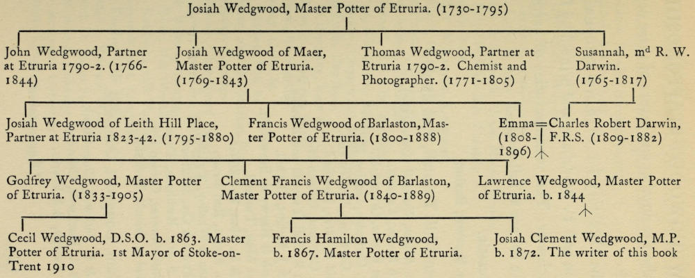 If you’re reading this
  book without images, there are plain text representations of the
  pedigree charts at the end of the book, after the Index.