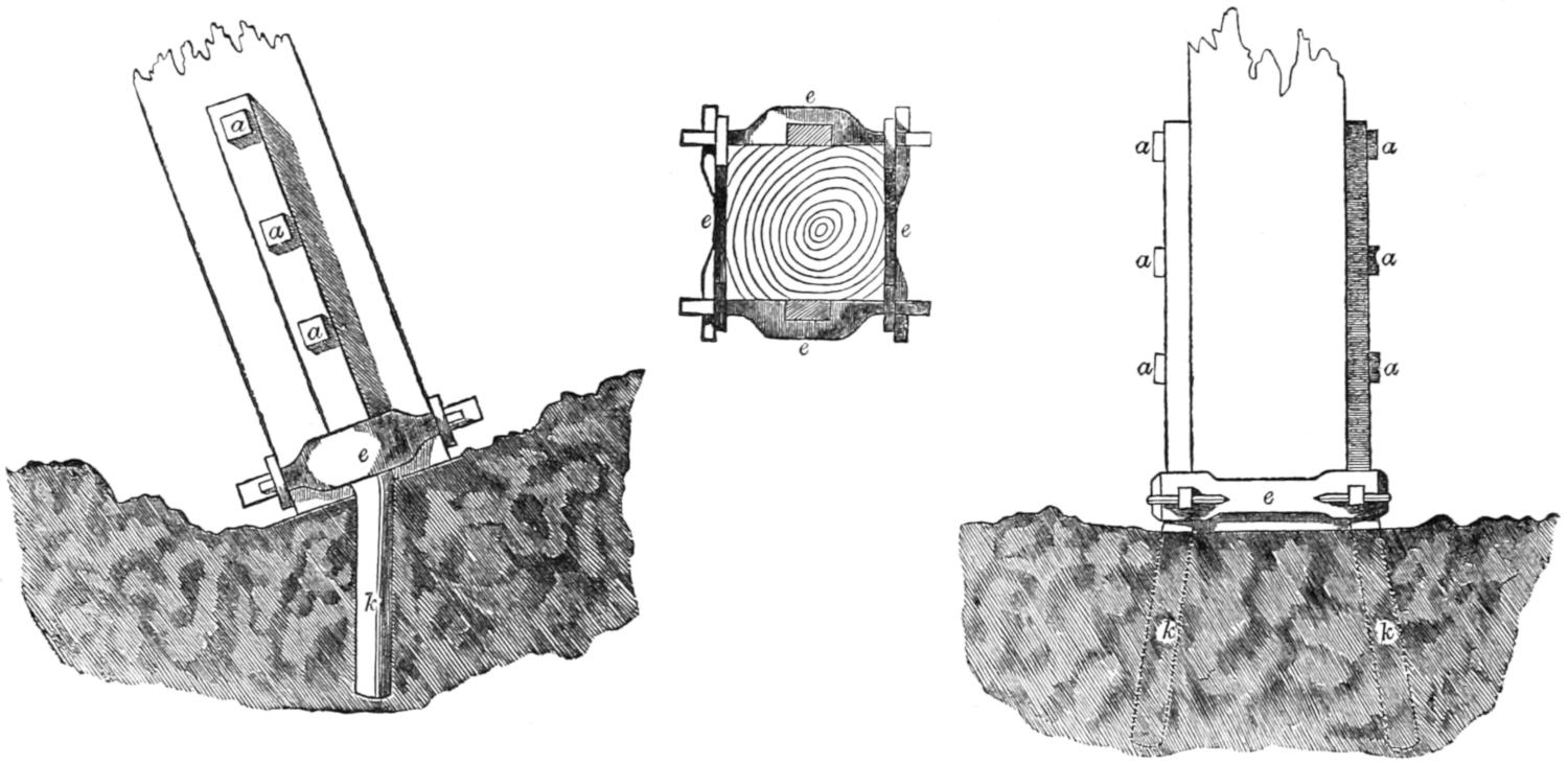 Anchoring of pyramid feet