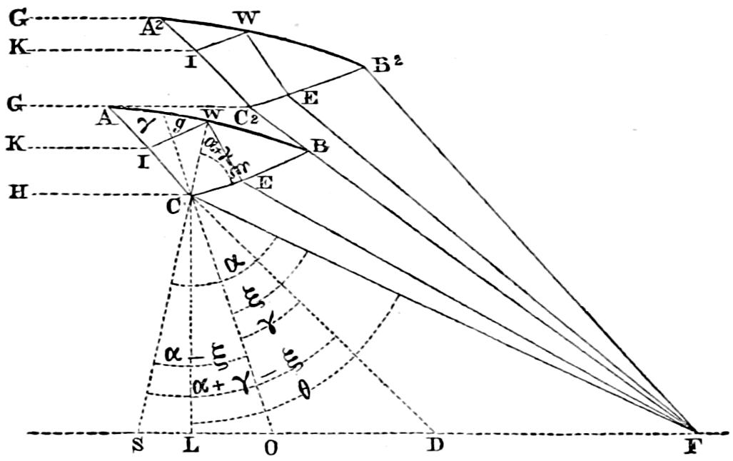 Details behind the tabulated data