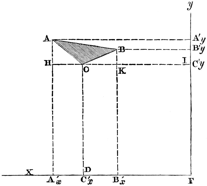 Finding the position of two of three apices