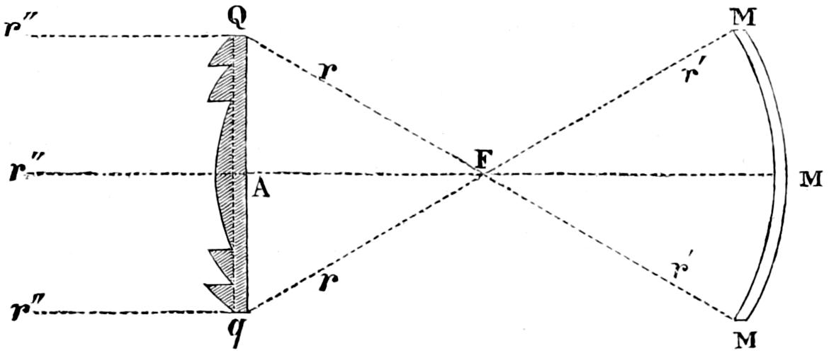 Spherical mirror in dioptric light