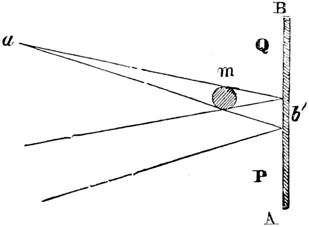 Studying shadows