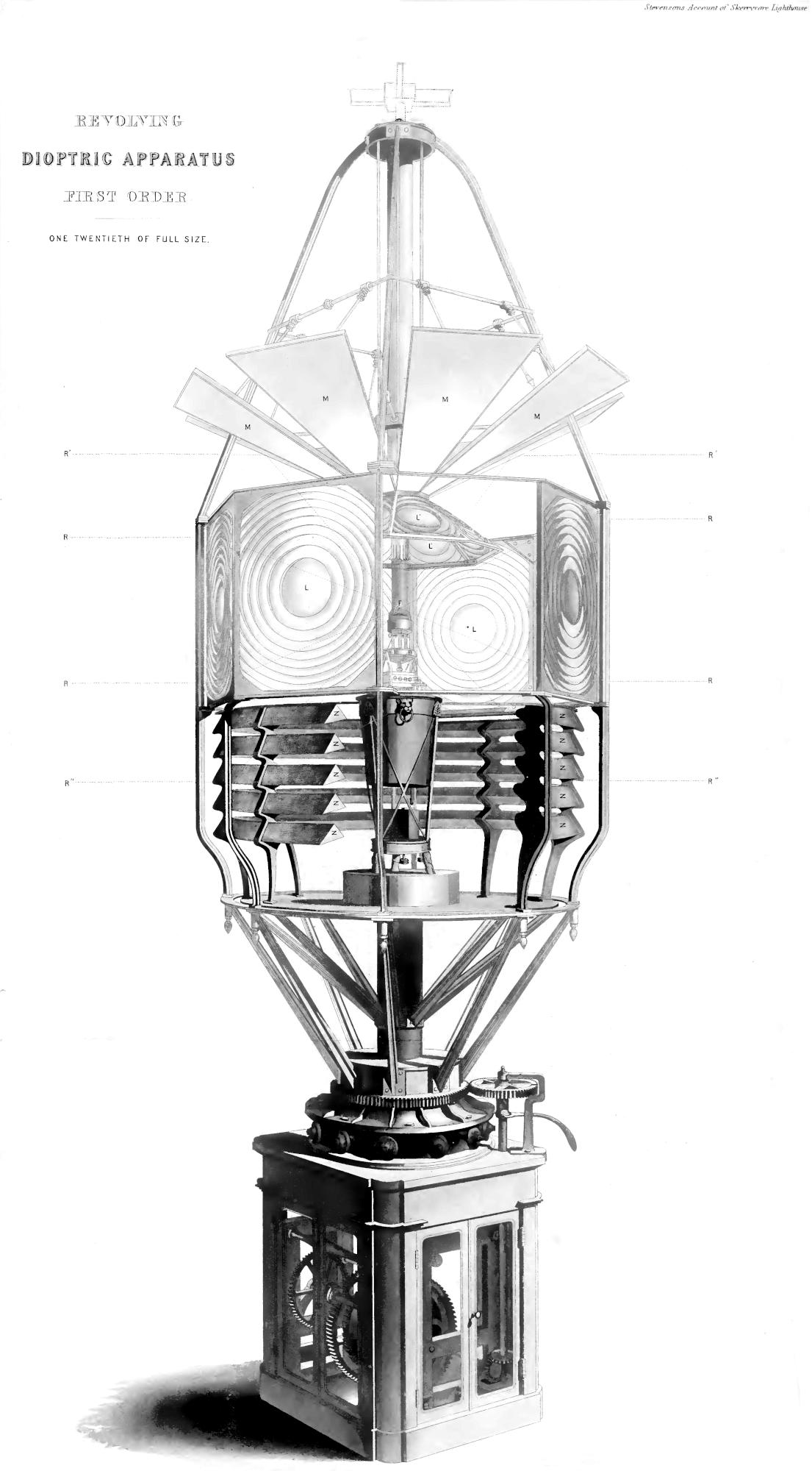 Dioptric lantern