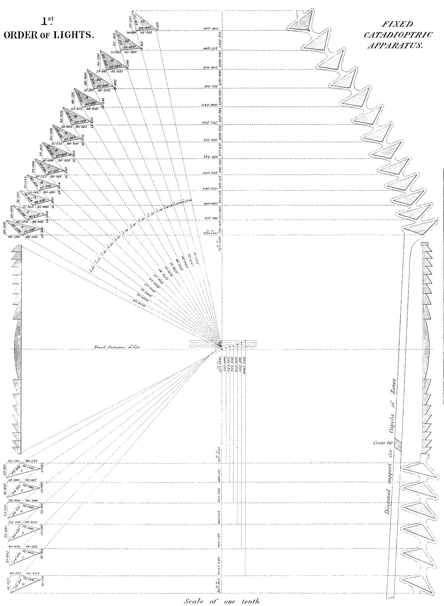 Fixed catadioptric lens positions