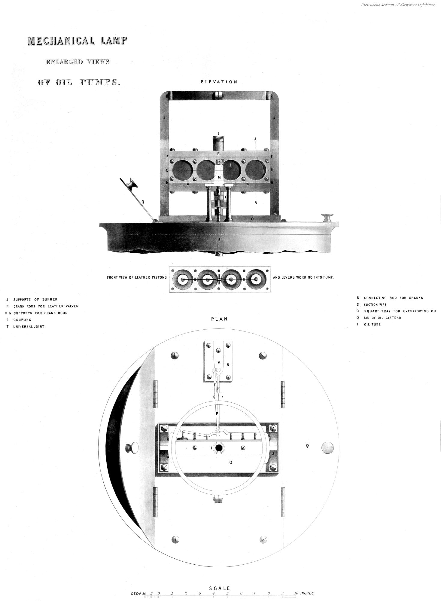 Oil pumps for mechnical lamp