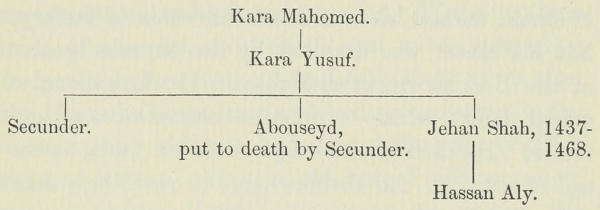 Genealogical chart